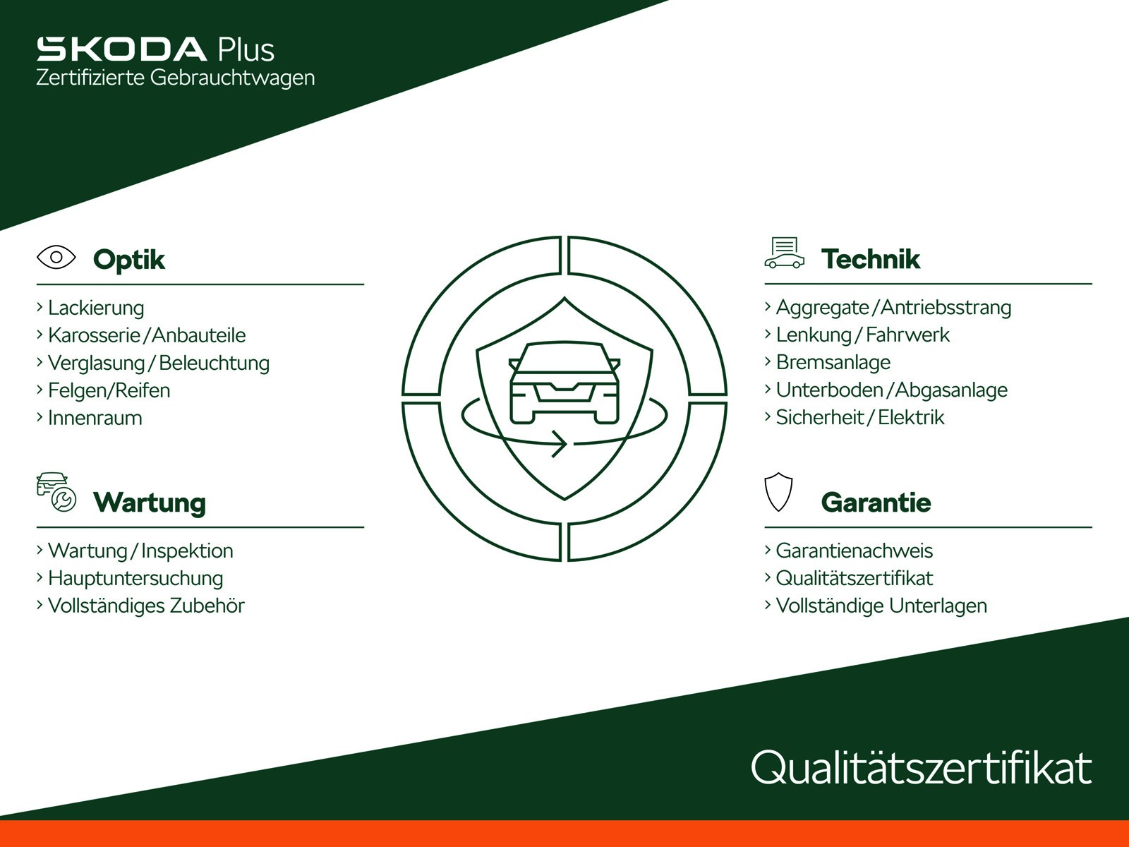 Karoq 1.5 TSI DSG Style Sitzhzg v+h/Pano/AHK